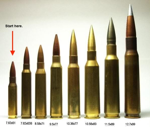 rifle calibers explained by sizes low to high