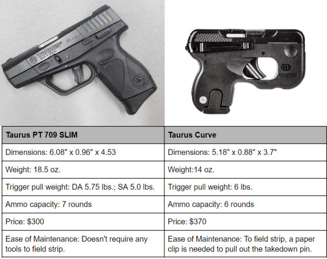 a picture of two Taurus handguns and a table of specs