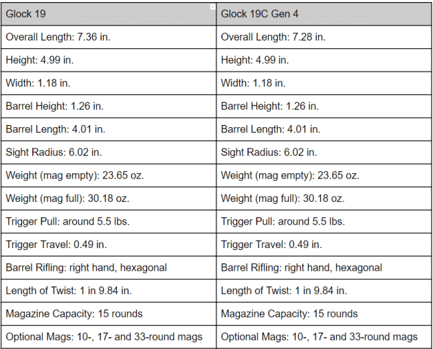 a picture of a table showing Glock 19 gen 3 and gen 4 specs