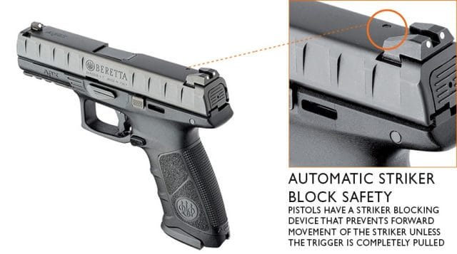 a picture of the Beretta APX automatic striker block safety