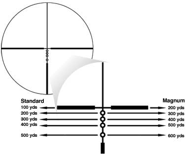 how does a BDC reticle work