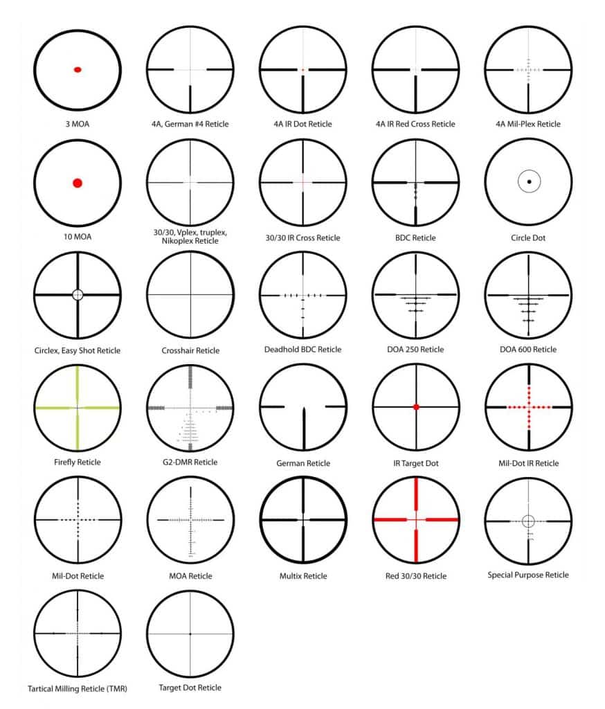 Best Rifle Scope - How To Choose Guide 2023 - Gun News Daily