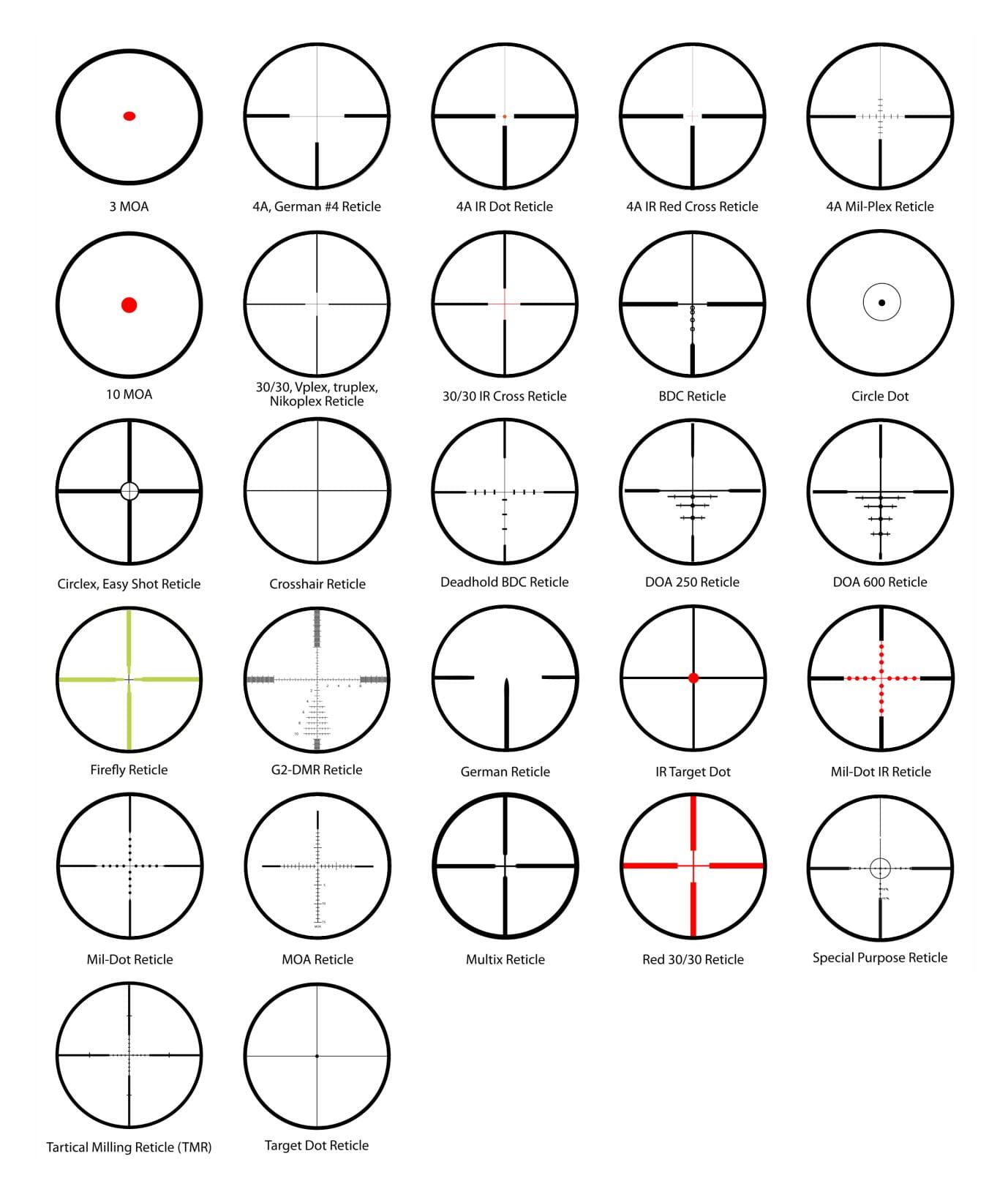 Best Rifle Scope How To Choose Guide 2023 Gun News Daily   Rifle Scopes Reticles 