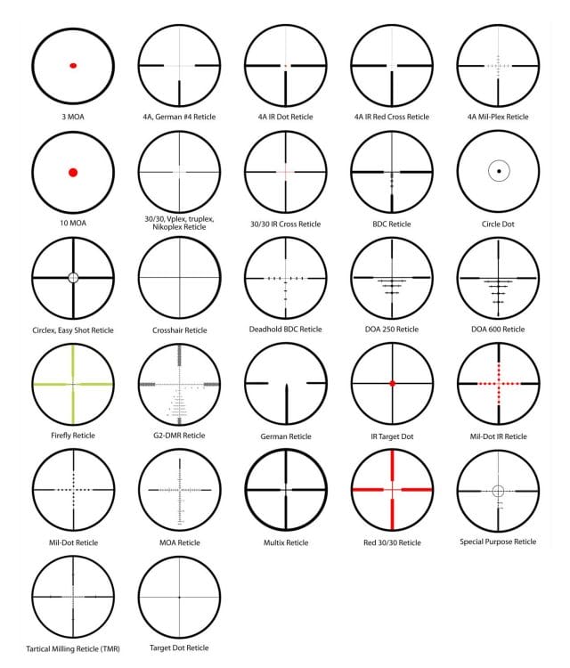 A chart of scope reticles