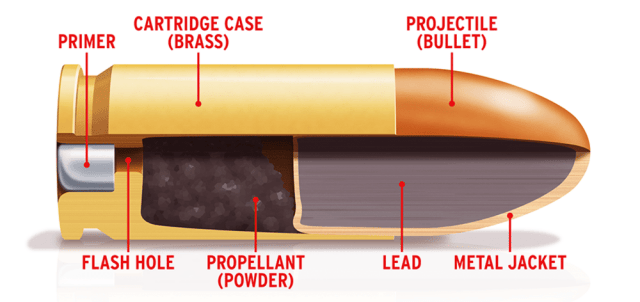 Detail of Cartridge Chart