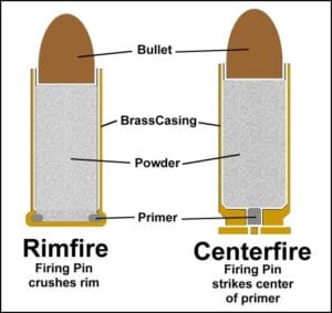 Difference between rimfire and centerfire ammo chart