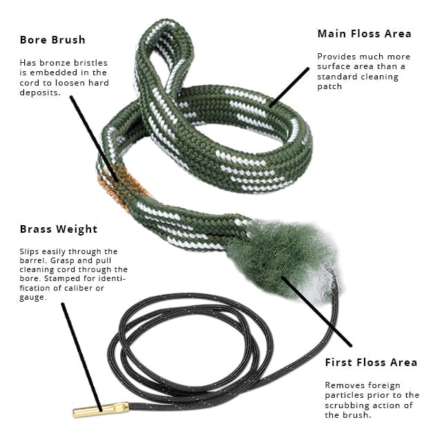 diagram of a bore snake with parts and how to use them