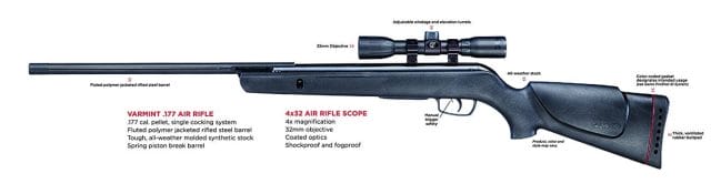 Detailed view of a Gamo Air Rifle with components and features explained 