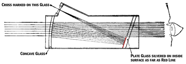 Trijicon MRO - Reflex scope diagram