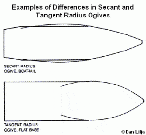 Examples of differences in Secant and Tangent Radius Ogives 