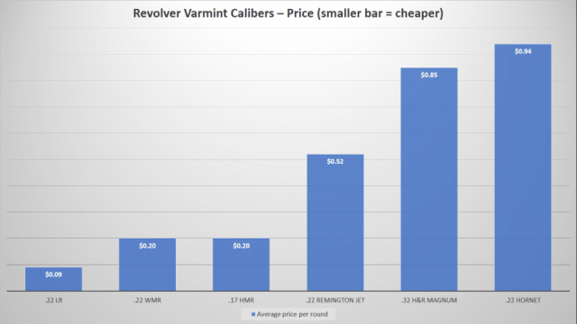 Revolver Varmint Calibers-Price Chart
