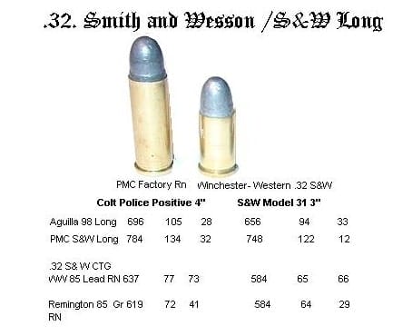 a picture of .32 S&W Short and Long cartridges with a table of data