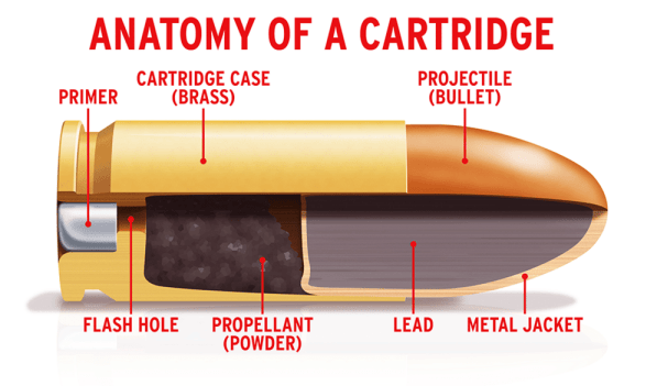 A cross view of a cartridge with all its internal parts