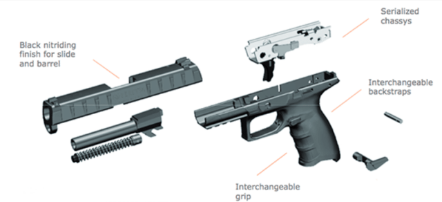 a diagram of the Beretta APX showing its modular design