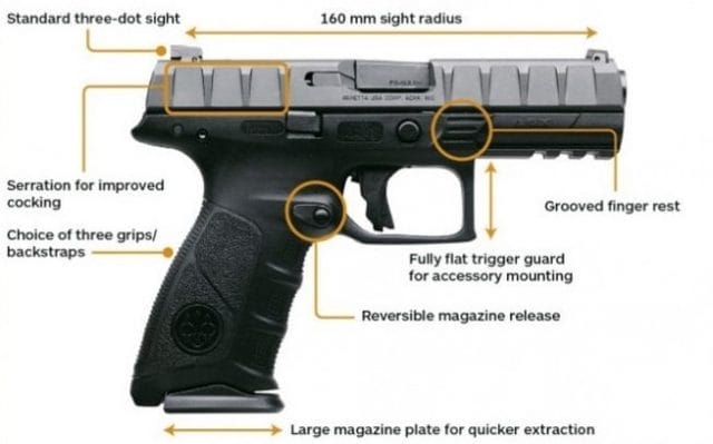 Beretta APX controls