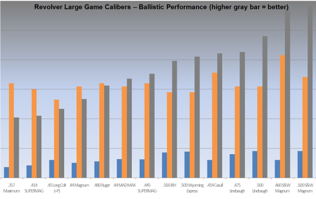 Large Game Calibers Ballistics Chart