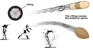 rifling gives bullet anuglar momentum