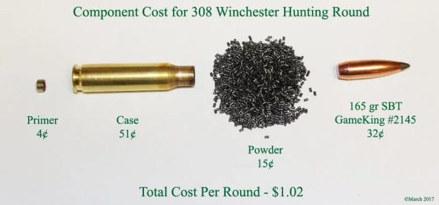 reloading costs
